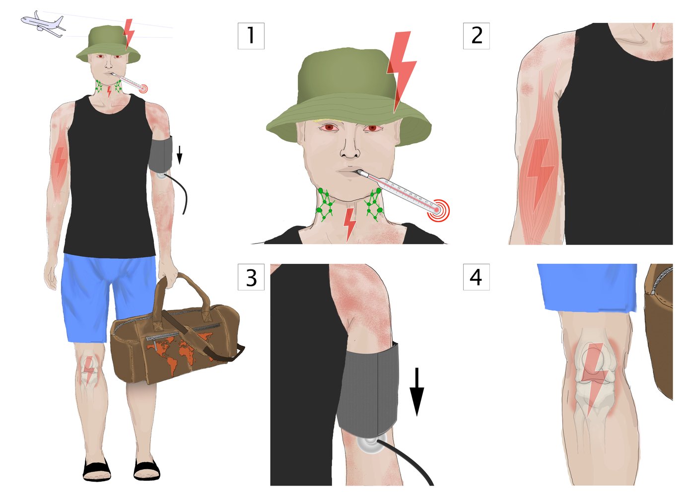 Early symptoms of viral hemorrhagic fever