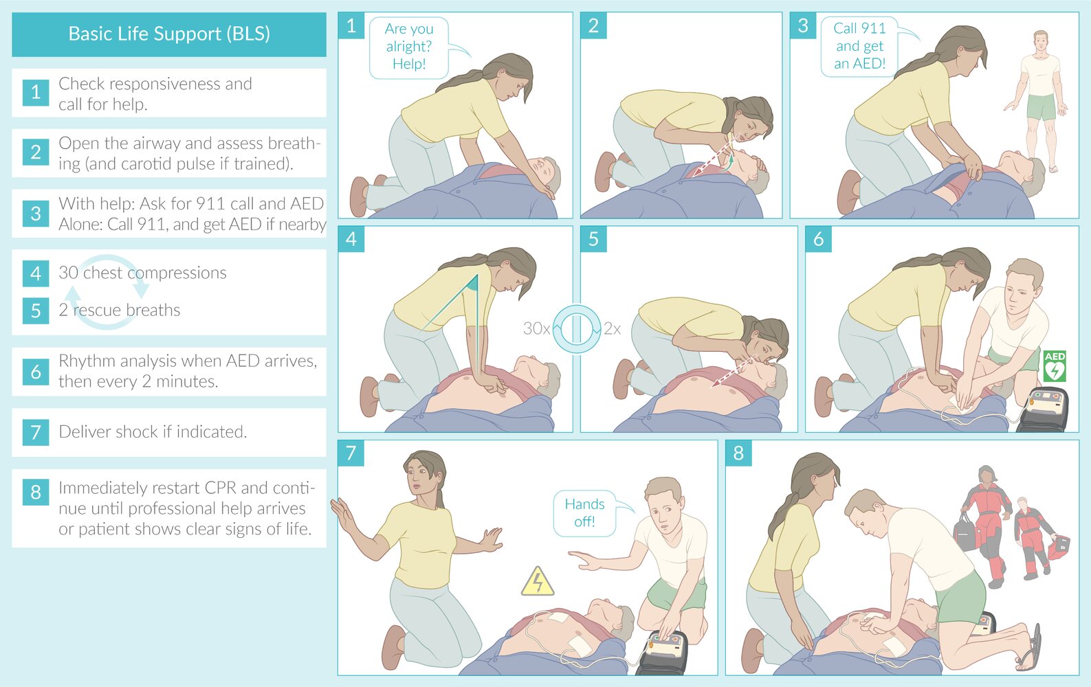 Basic life support