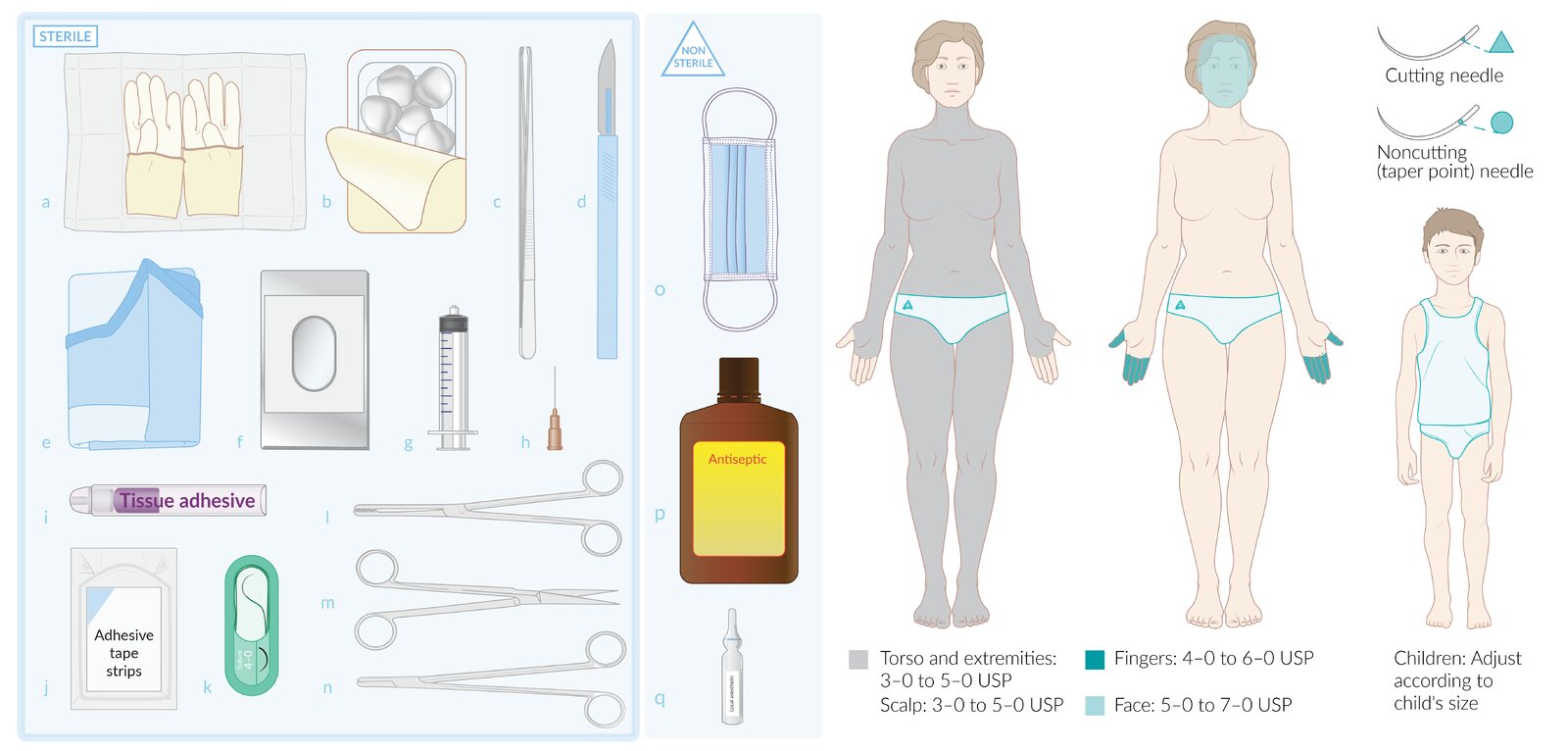 Wound management materials