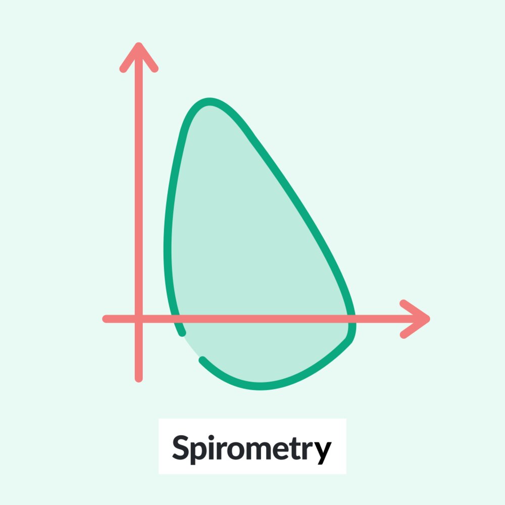 Chalk Talk: Spirometry