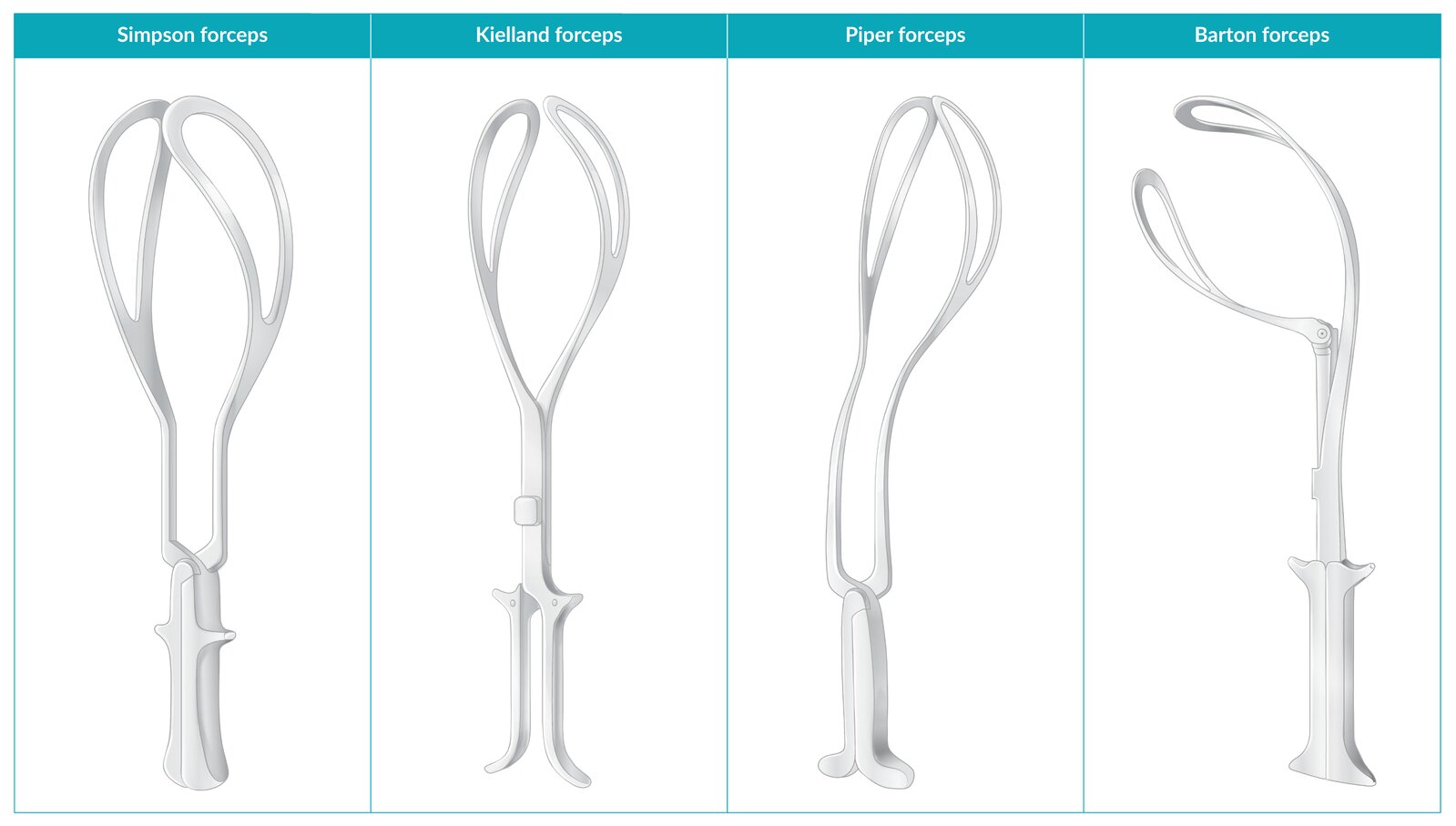 Types of obstetric forceps