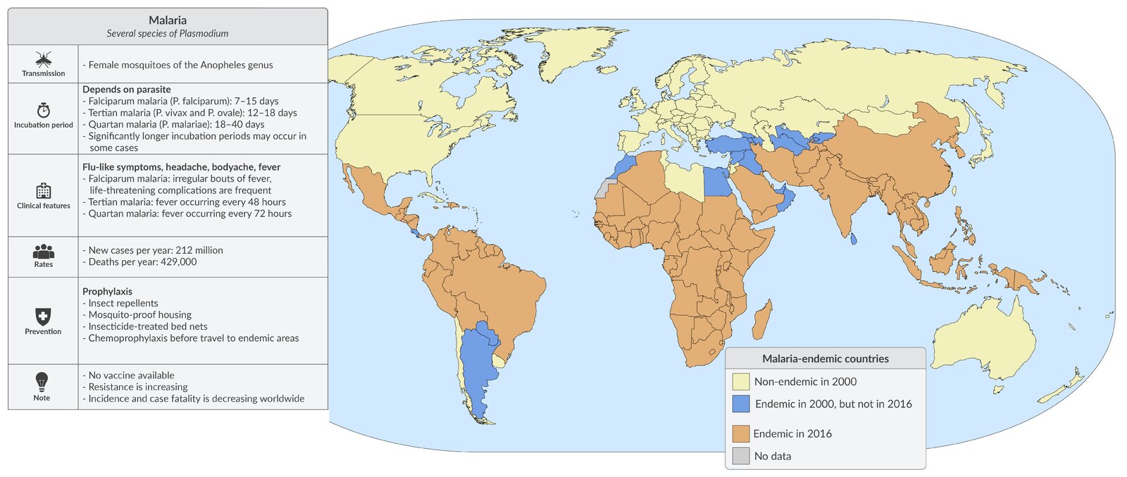 Epidemiology of malaria
