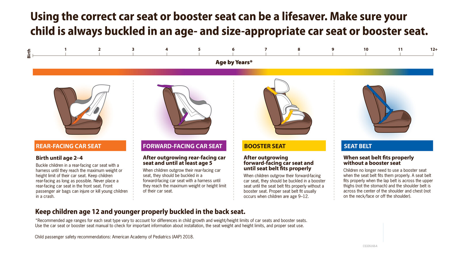 Child passenger safety