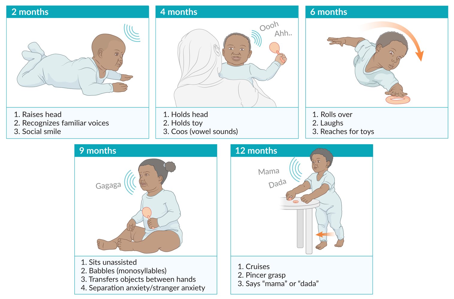 Child development milestones