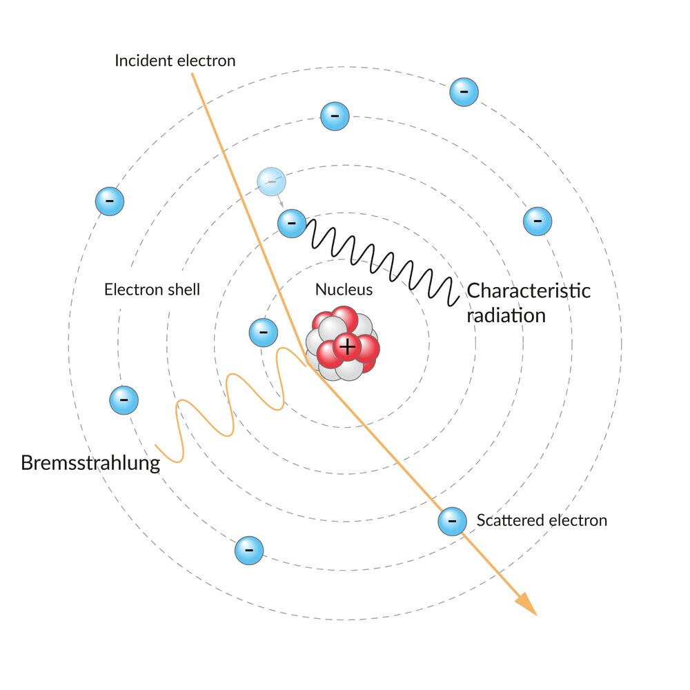 Generation of X-ray radiation