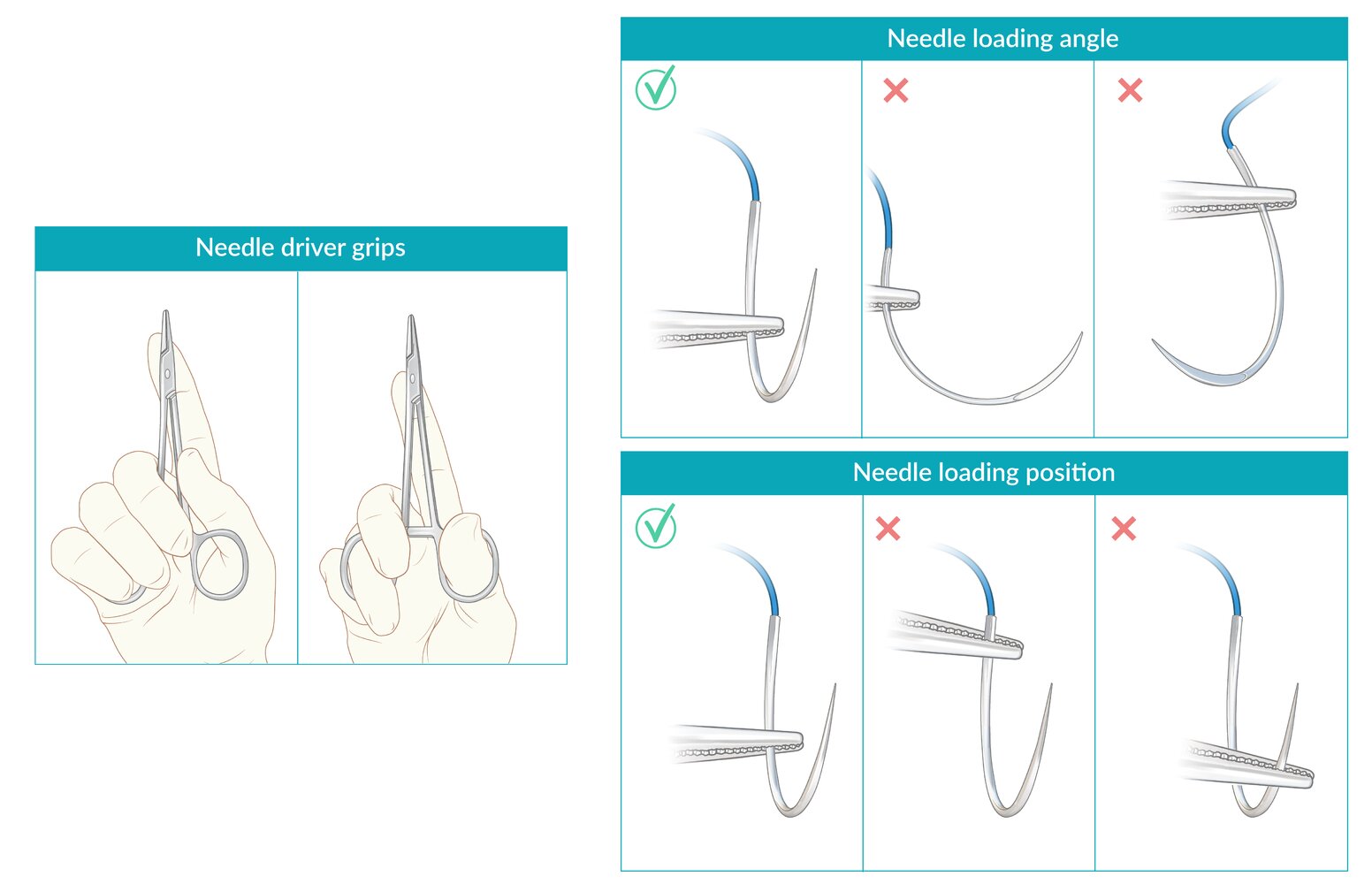 Suture instrument handling
